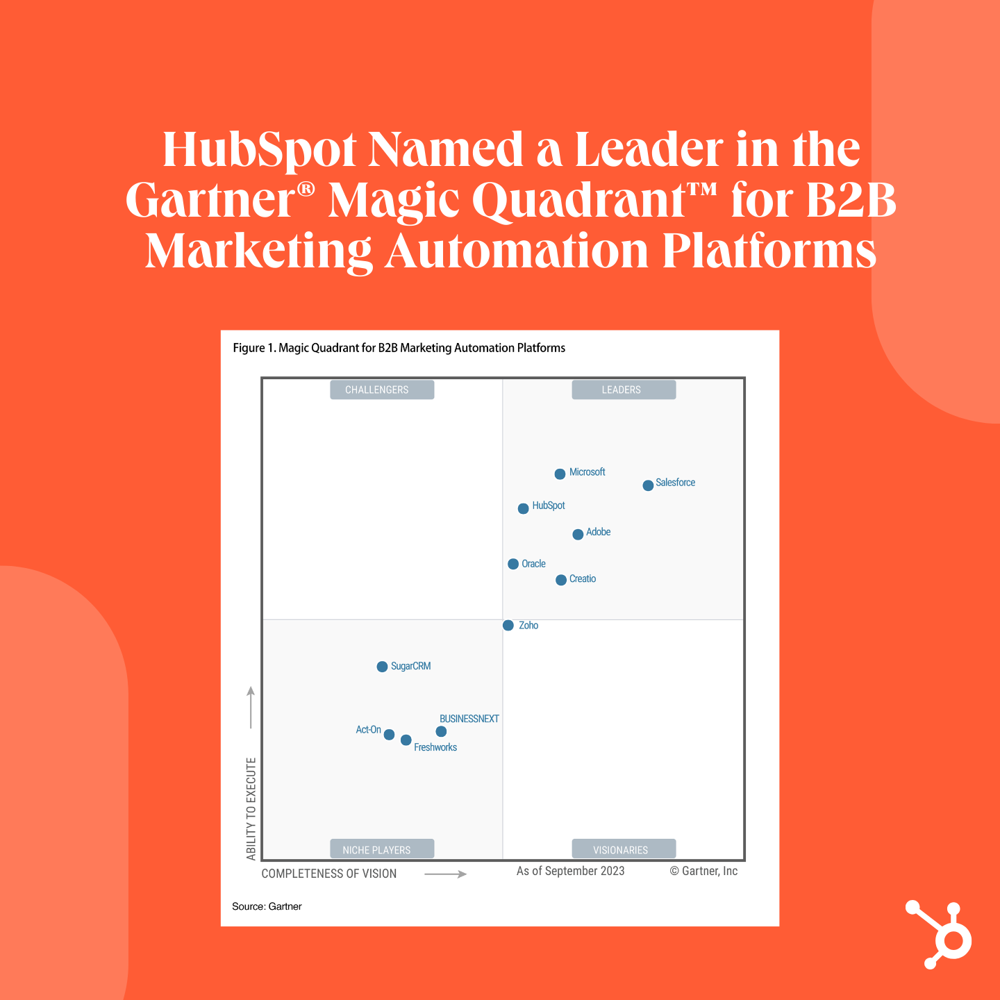 2023 Gartner MQ - HubSpot