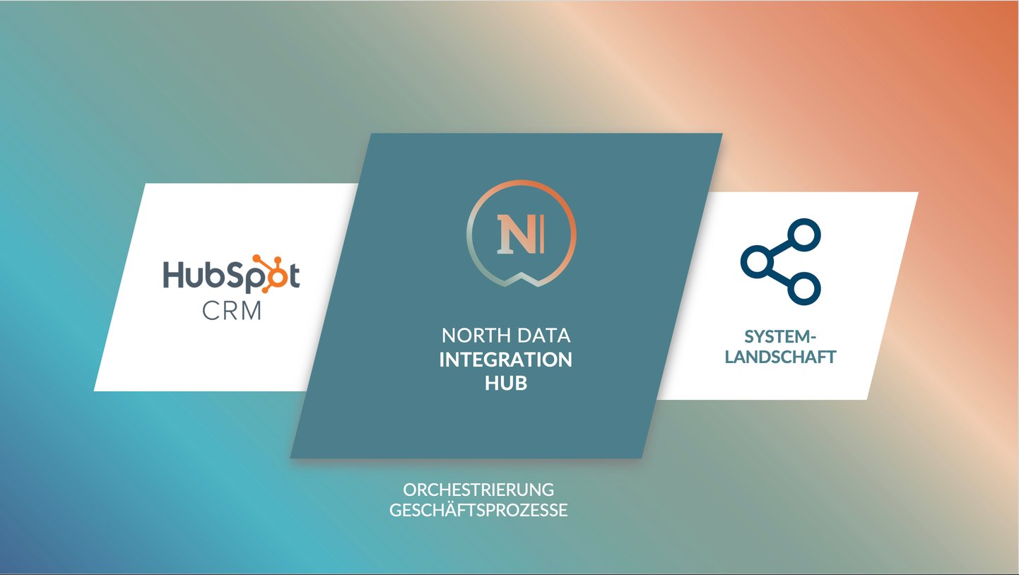 NORTH Data Hub | Integrationsplattform für Ihre Systemlandschaft