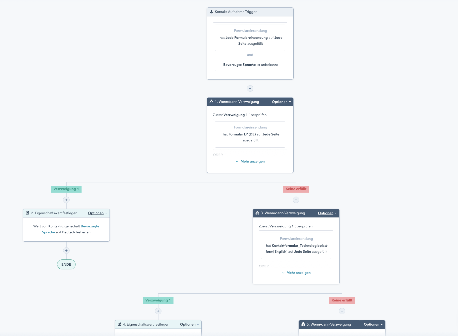 Hubspot_workflow