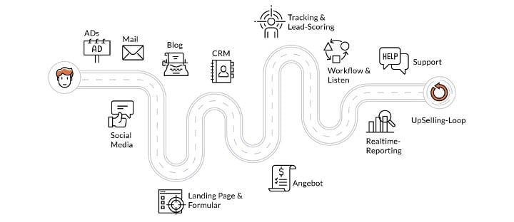 Customer_Journey