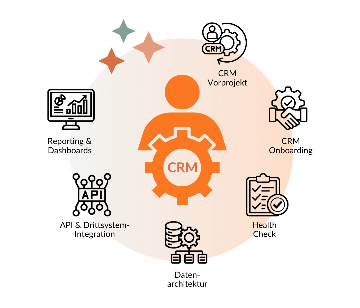 Marketing mit HubSpot-2