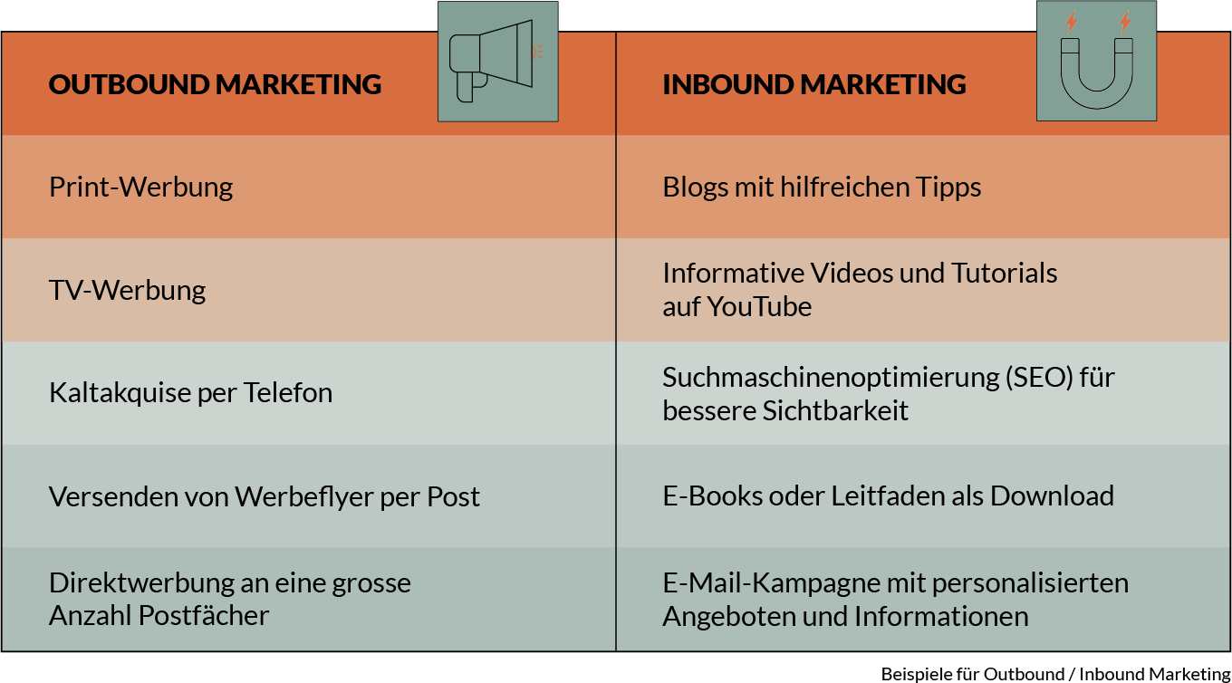 Unterschiede_Inbound_Outbound_Marketing1